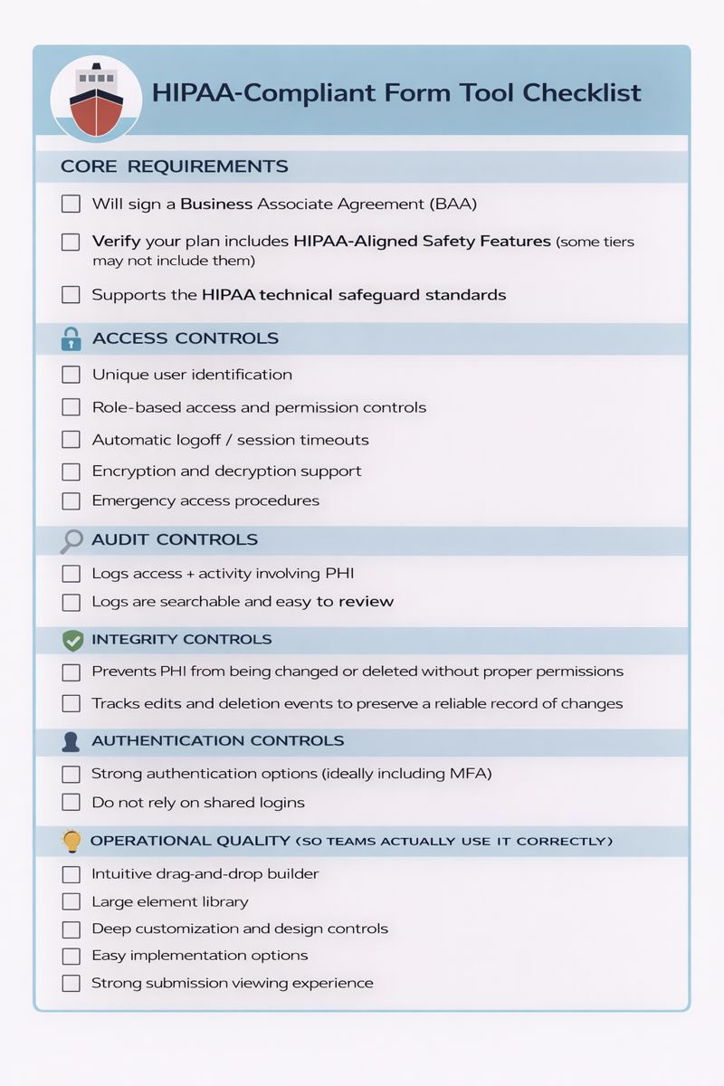 HIPAA compliant form tool checklist infographic showing core requirements and HIPAA technical safeguards, including access controls, audit controls, integrity controls, authentication, and operational quality.