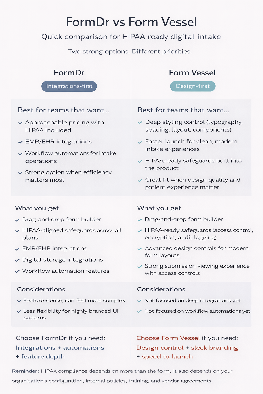 FormDr vs Form Vessel comparison infographic showing HIPAA-ready digital intake features, integrations, workflow automation, and design flexibility.